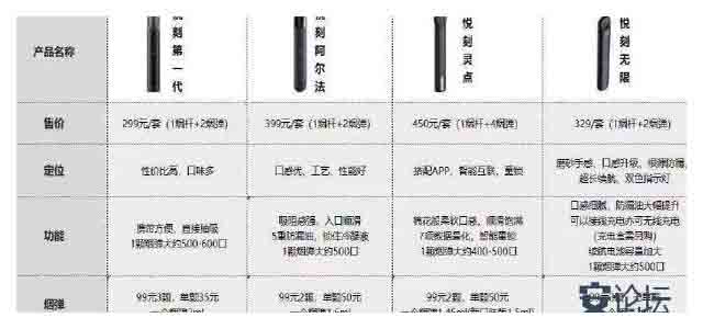 悦刻大彩蛋炫彩多少钱一个?悦刻幻彩给你不一样的体验